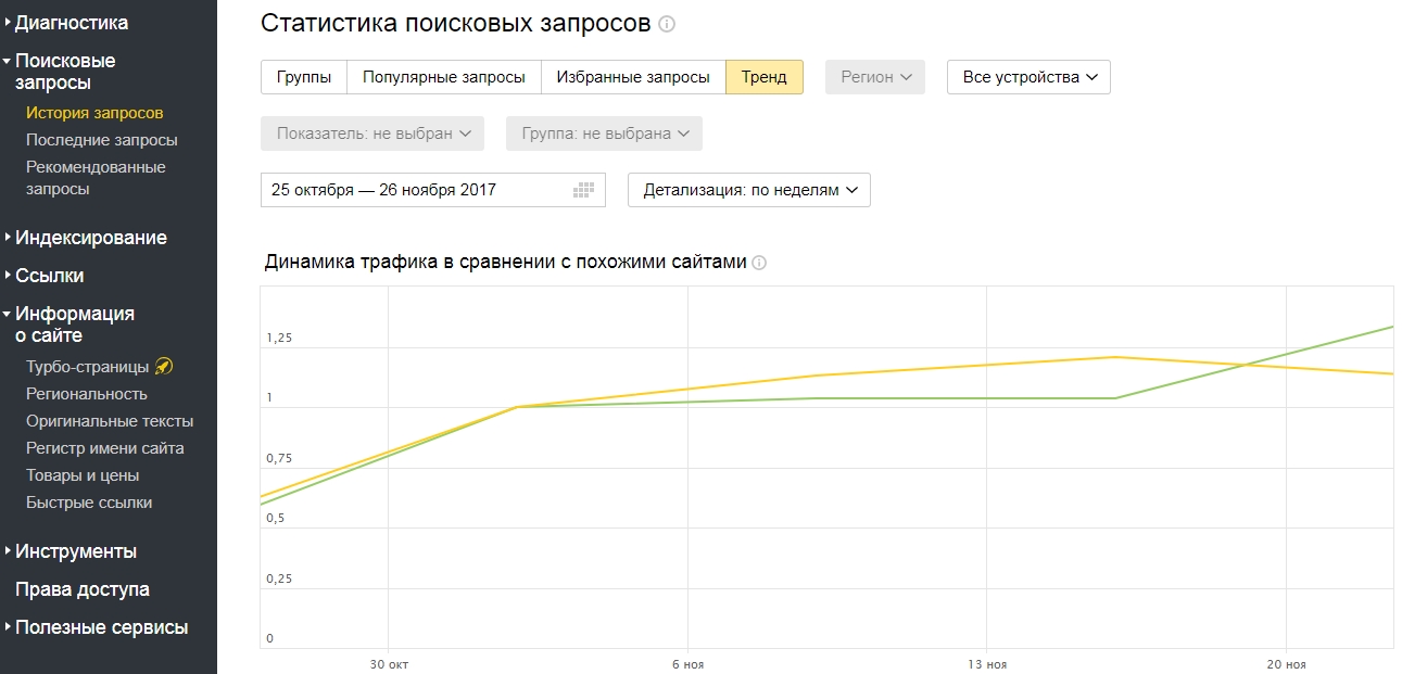 Сравнение трафика в Яндекс Вебмастер