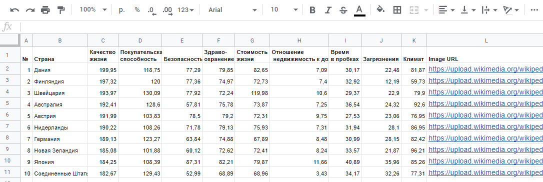 Рейтинг стран ТОП-10 в Google Sheets