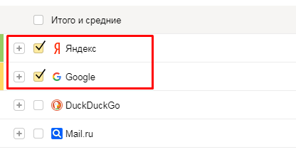 Данные по поисковым системам Яндекс и Google