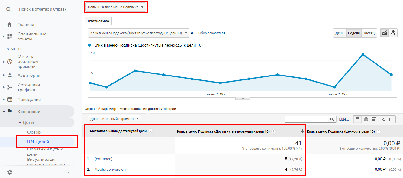Отчет по конверсии. Google Analytics отчеты. Отчет по сайту. Клики конверсии. Report url